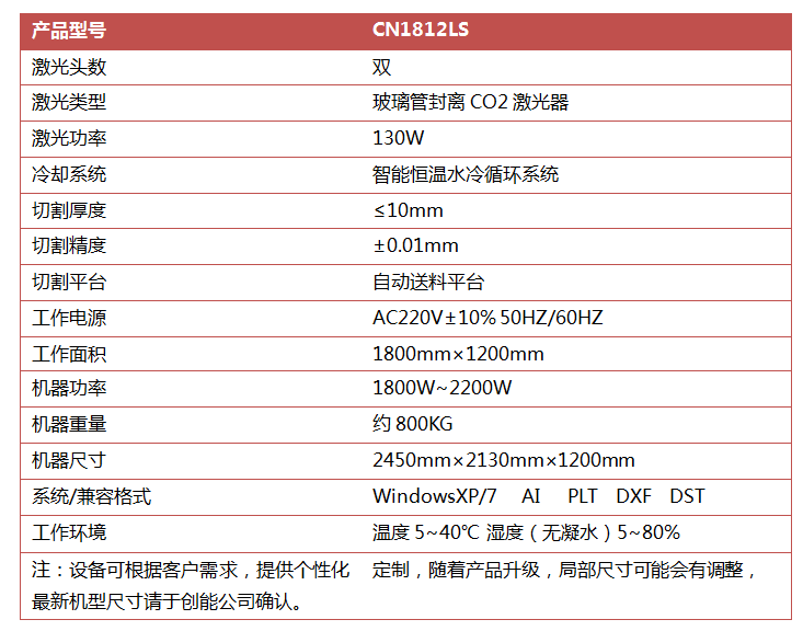 1812自動(dòng)送料